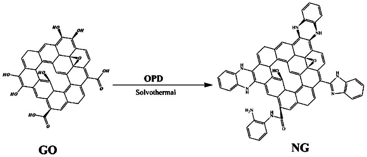 Anti-aging nitrile rubber/o-phenylenediamine modified graphene oxide composite material
