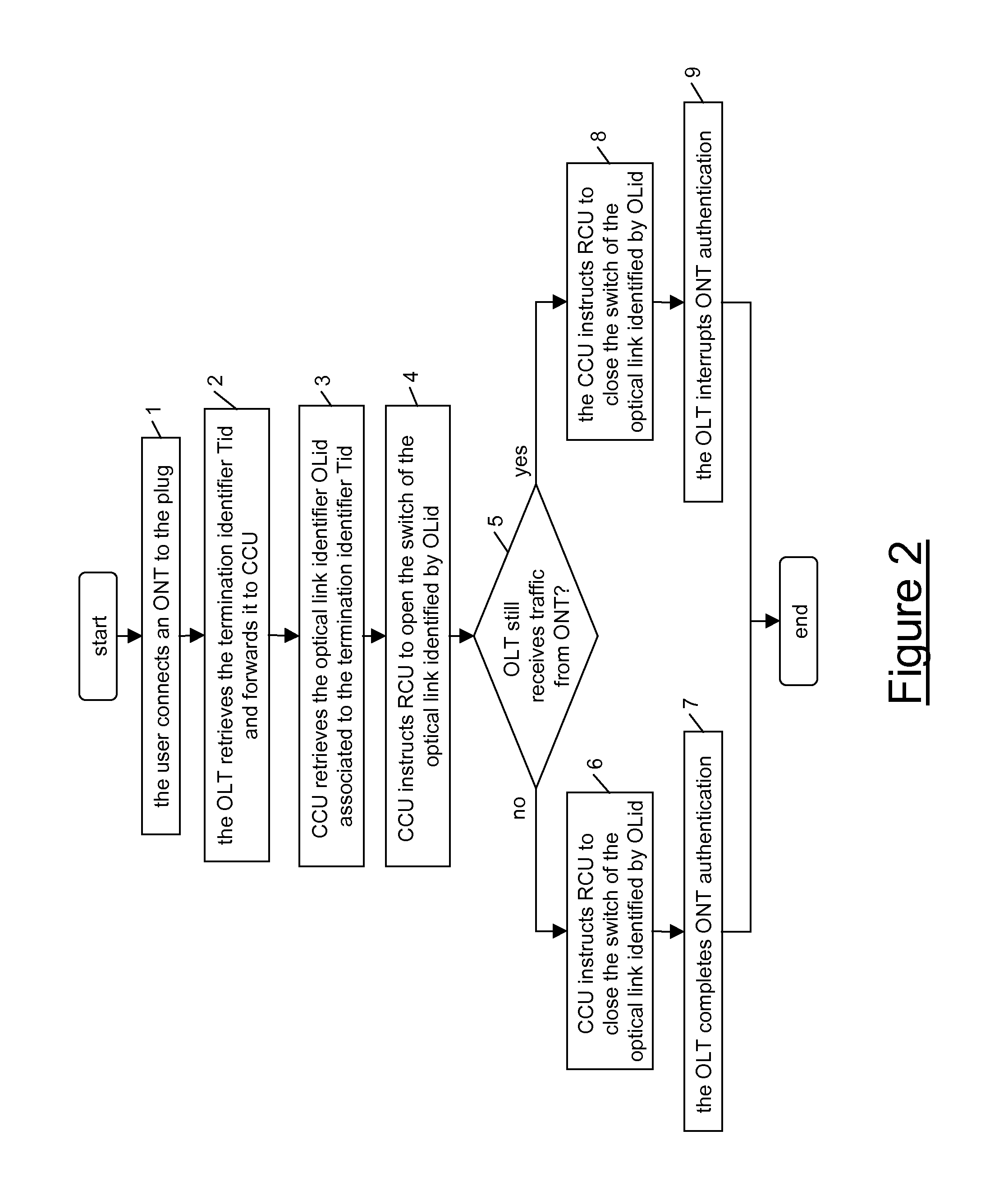 Method for localizing an optical network termination in an optical access network