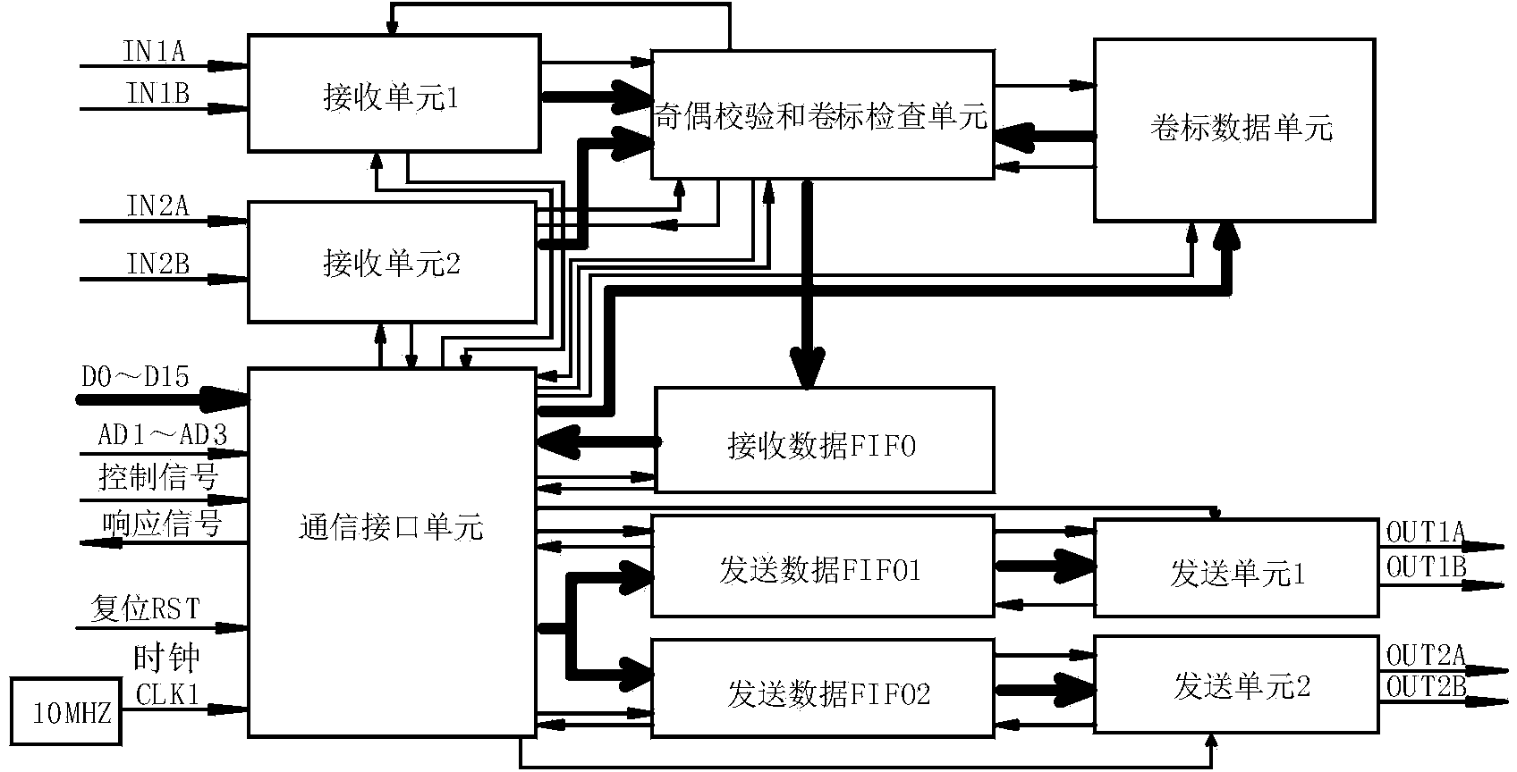 Double-receiving double-emitting programmable ARINC 429 communication interface chip
