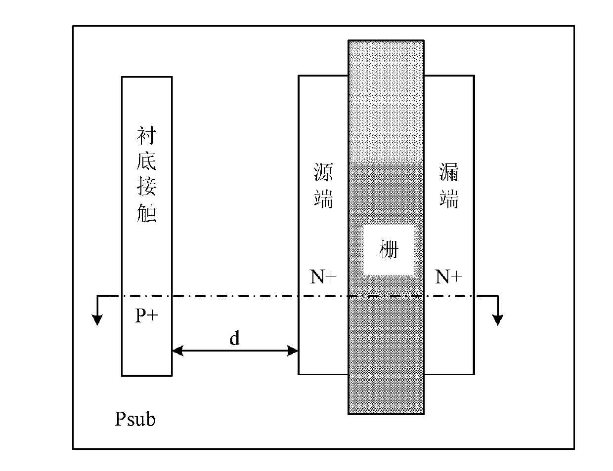 MOS (Metal Oxide Semiconductor) device for ESD (Electrostatic Discharge) protection of integrated circuit chip