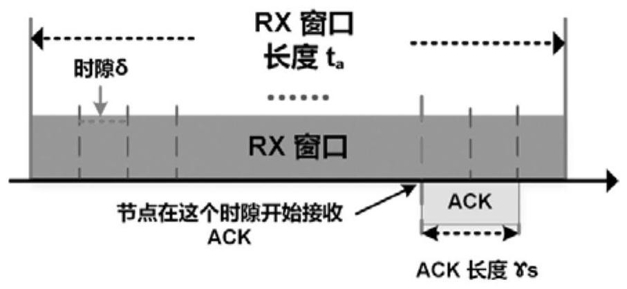 A lora wireless network and its parameter optimization, transmission method and device