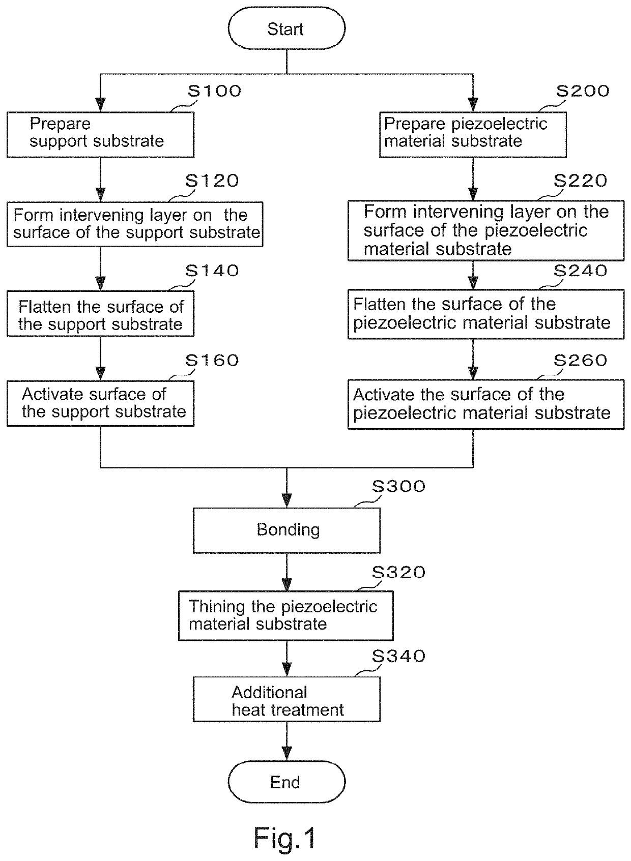 Composite substrate and method of manufacturing composite substrate