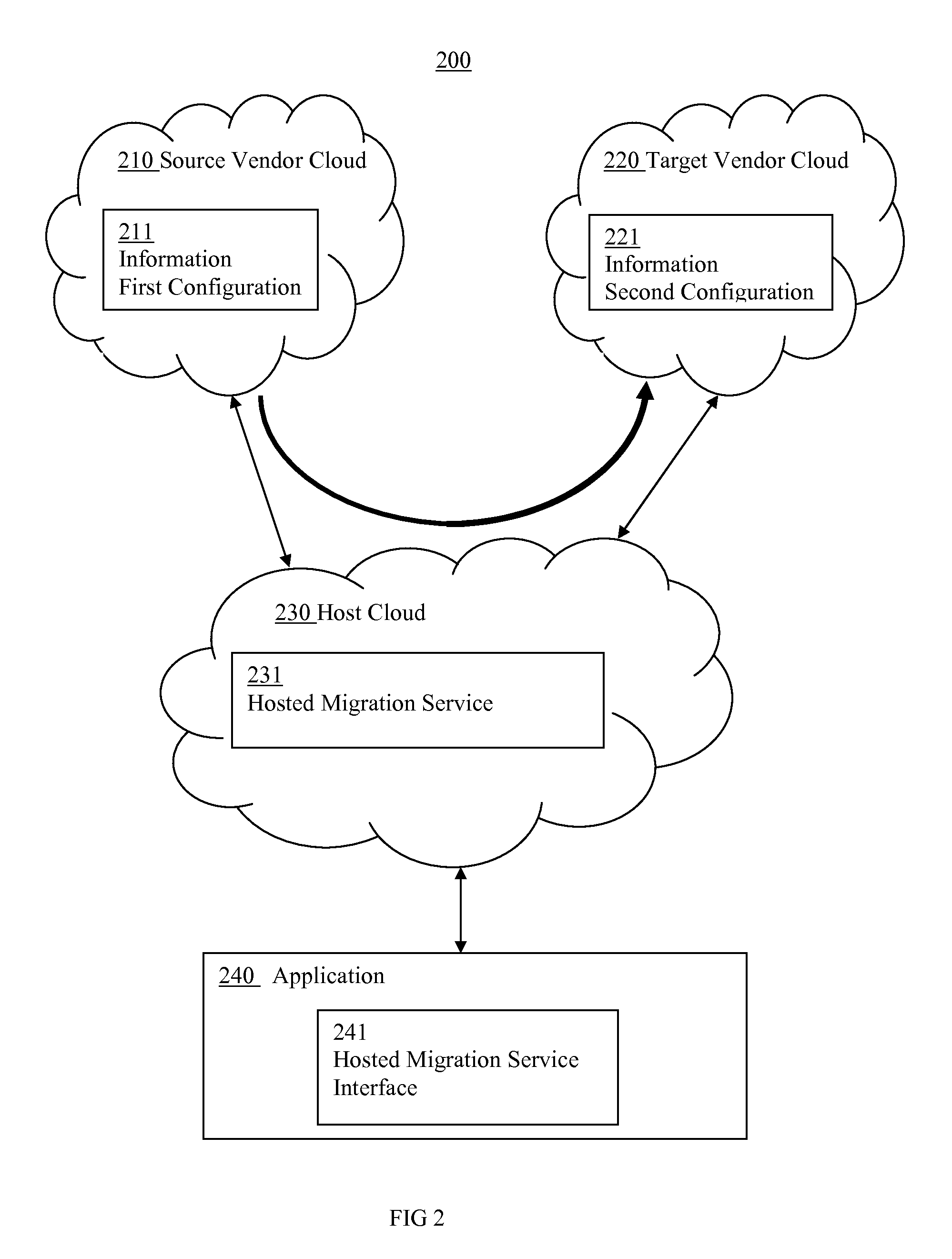 Cloud information migration systems and methods