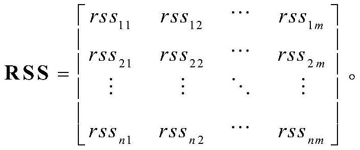 A Multi-feature Fuzzy Mapping Access Point Optimization Method Based on Information Gain Ratio