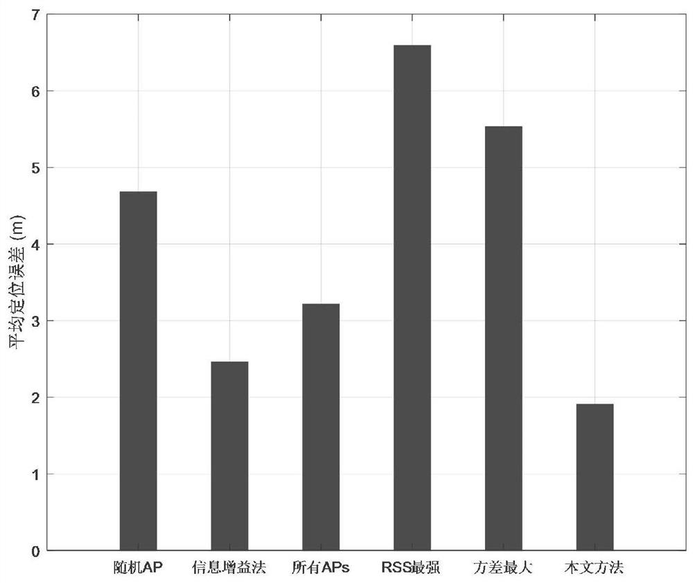 A Multi-feature Fuzzy Mapping Access Point Optimization Method Based on Information Gain Ratio