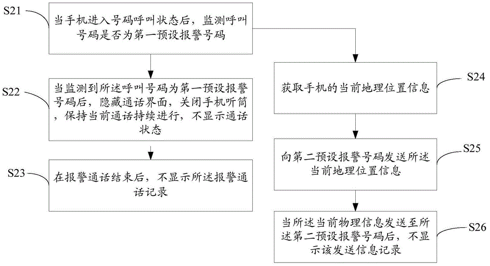 Mobile phone alarm method and device