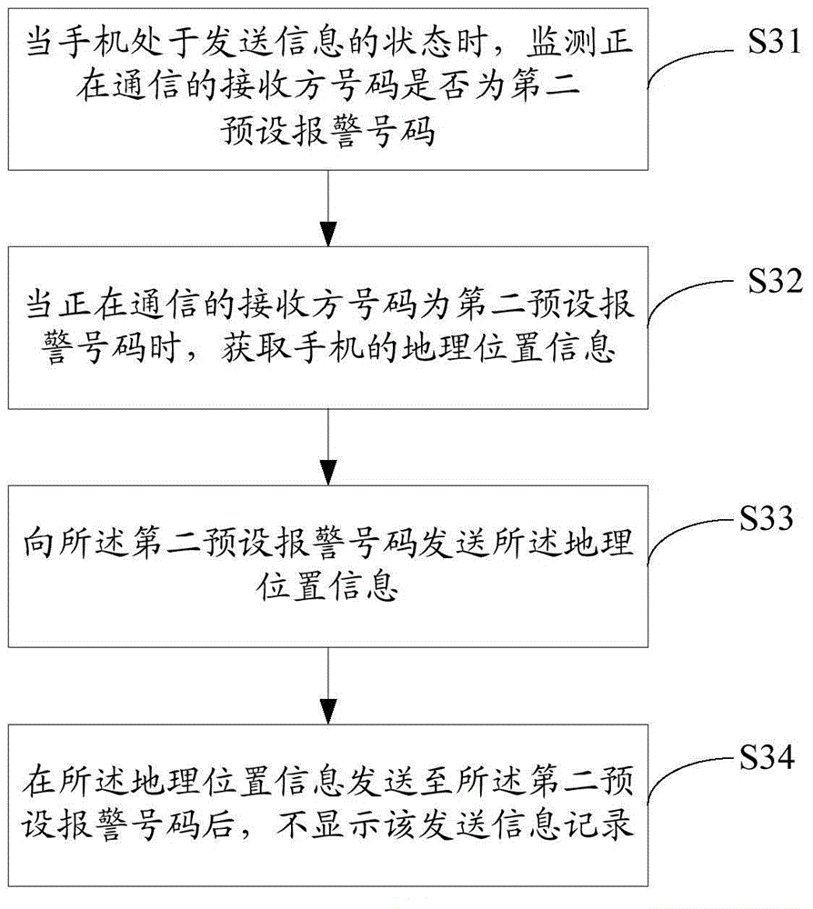 Mobile phone alarm method and device