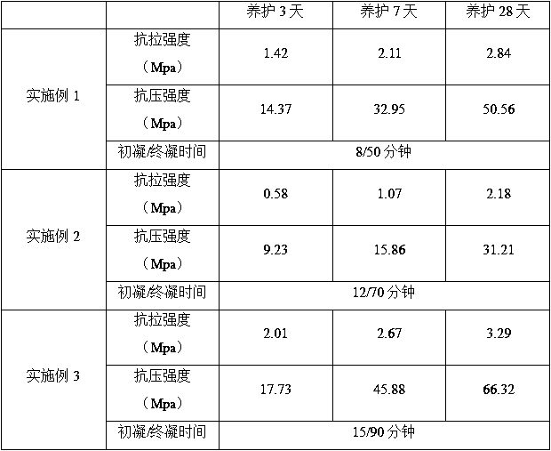 A kind of solid grouting material and preparation method thereof