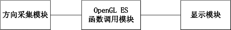 System and method for realizing window cube rotation switching special effect based on OpenGL ES (OpenGL for Embedded Systems)