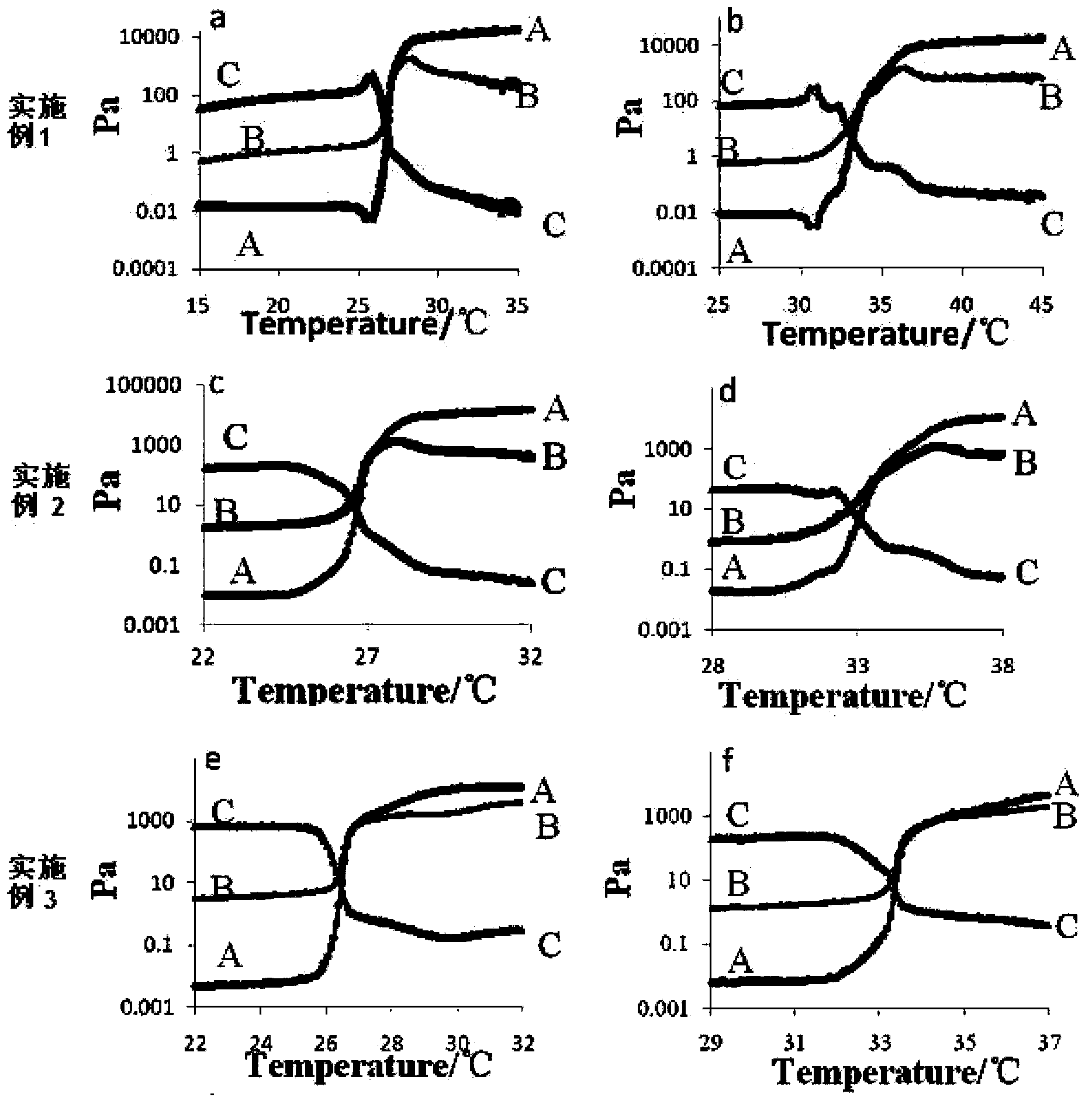 Tropicamide ophthalmic temperature-sensitive in-situ gel and preparation method thereof