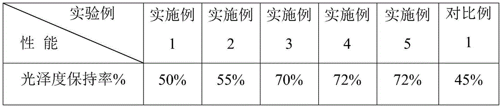 Scratch-resistant high-gloss PC/ABS material and preparation method thereof