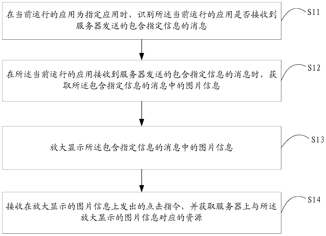 Resource acquisition method and mobile terminal