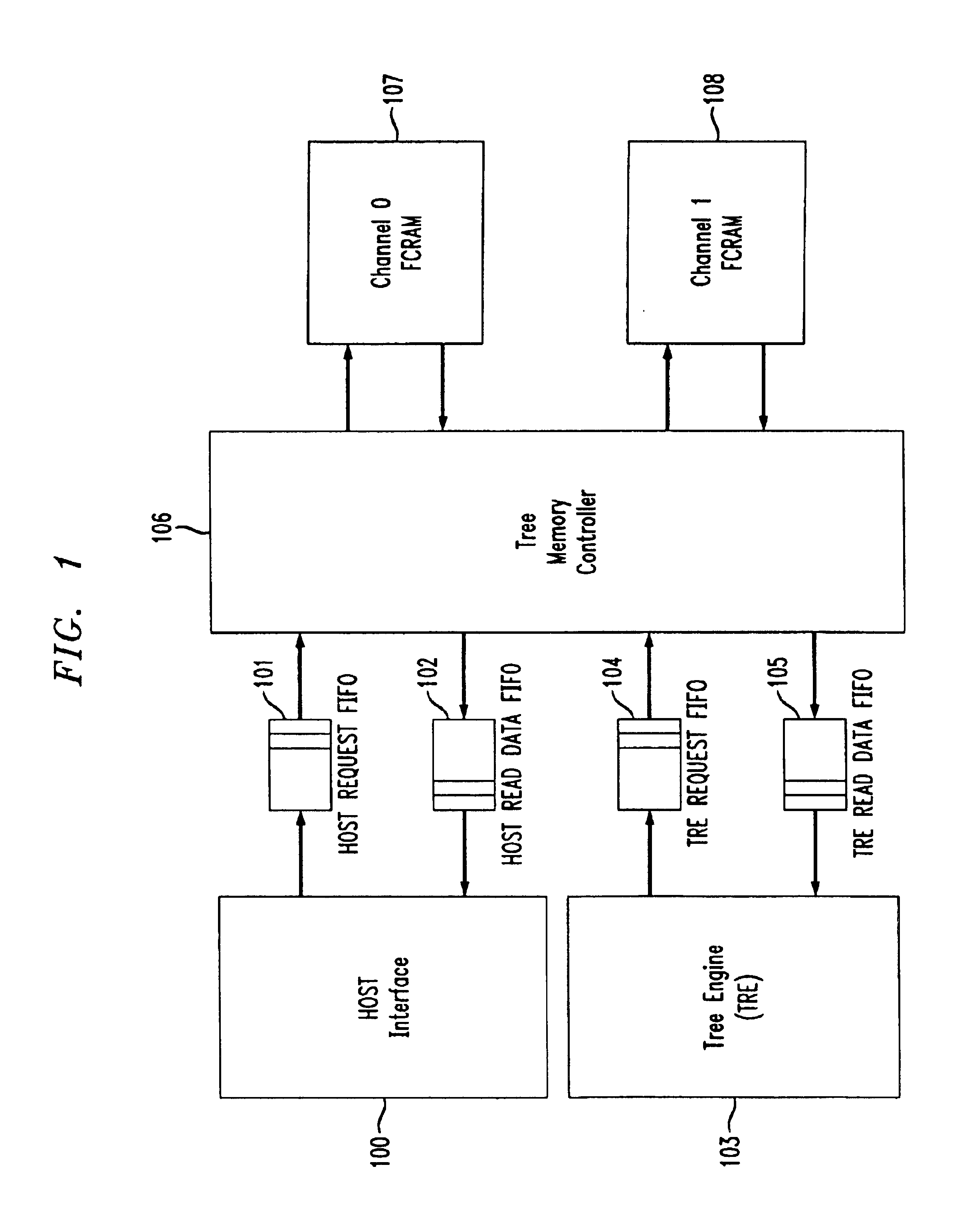 Multi-bank scheduling to improve performance on tree accesses in a DRAM based random access memory subsystem