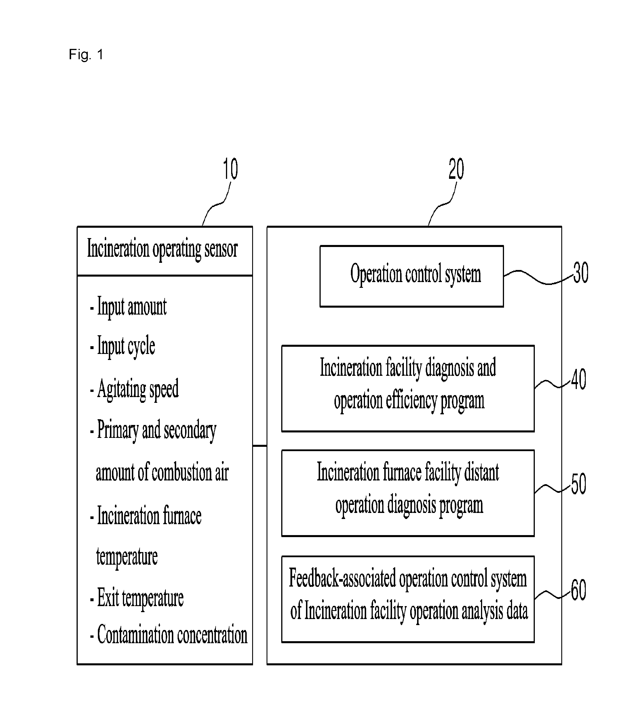 System and method for diagnosing and controlling incineration facility and solid fuel boiler and managing life cycle of facility through heat exchange and design program and operation mode analysis of operator