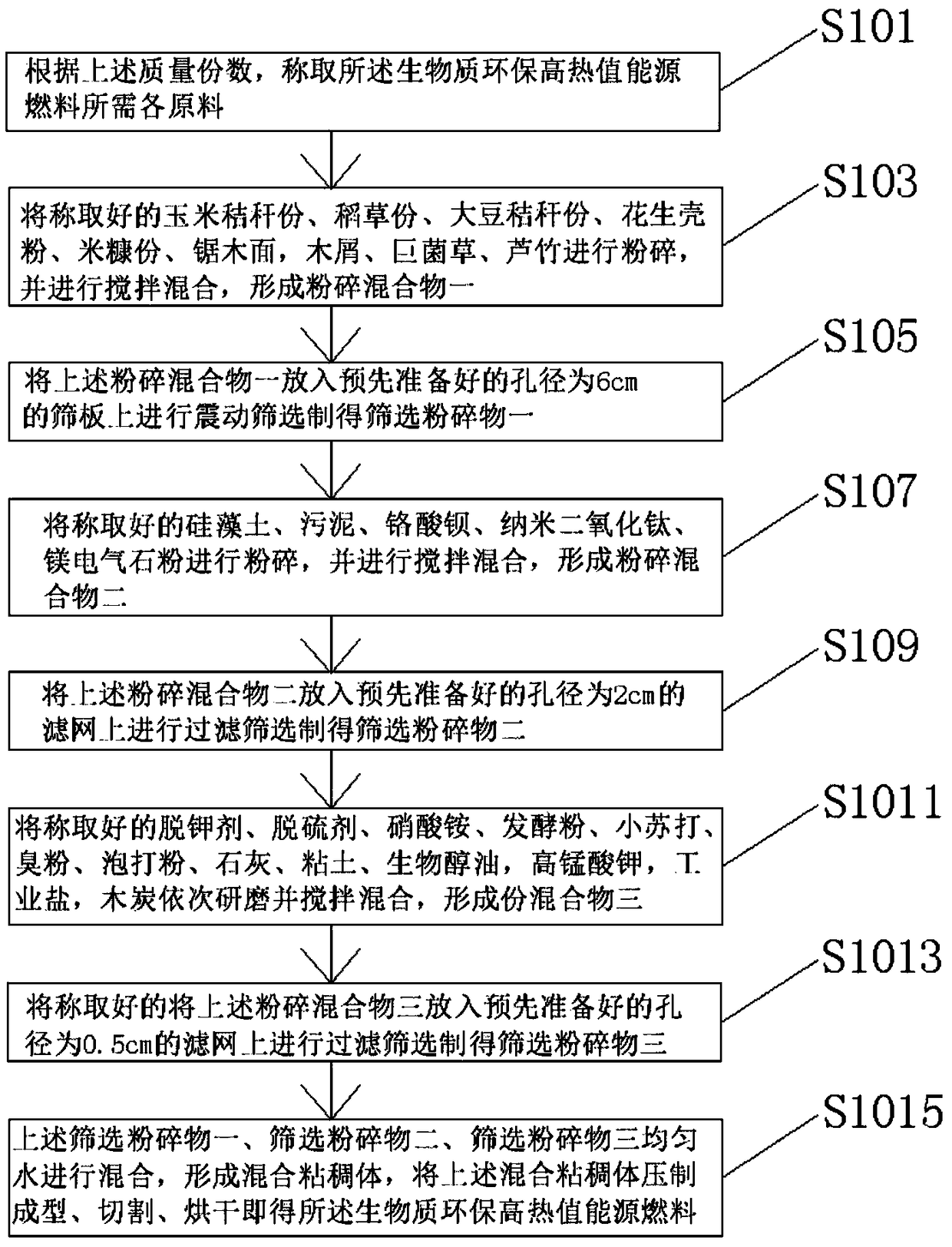 Biomass environment-friendly high-calorific-value energy fuel and preparation method thereof