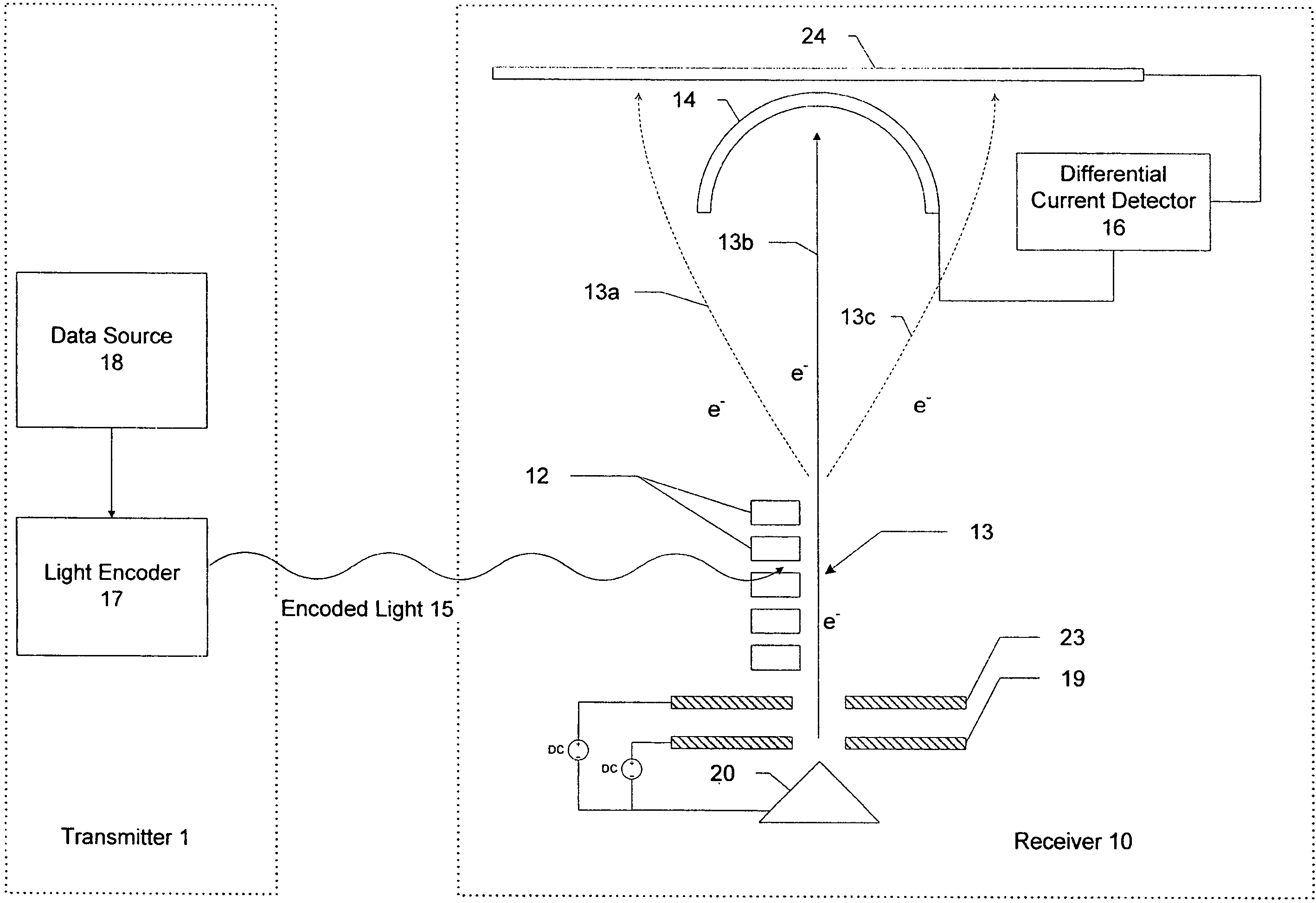 Heterodyne receiver using resonant structures