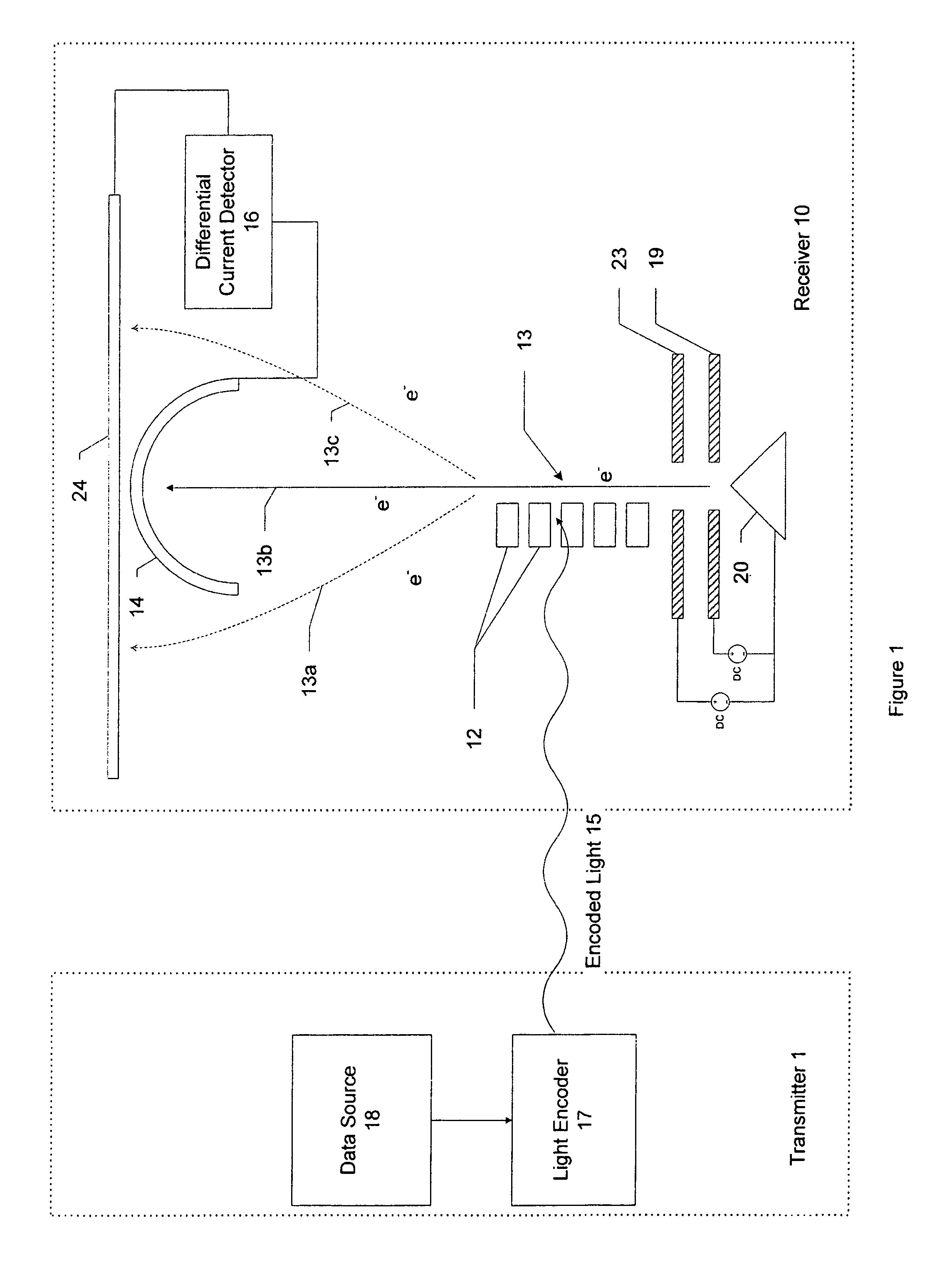 Heterodyne receiver using resonant structures