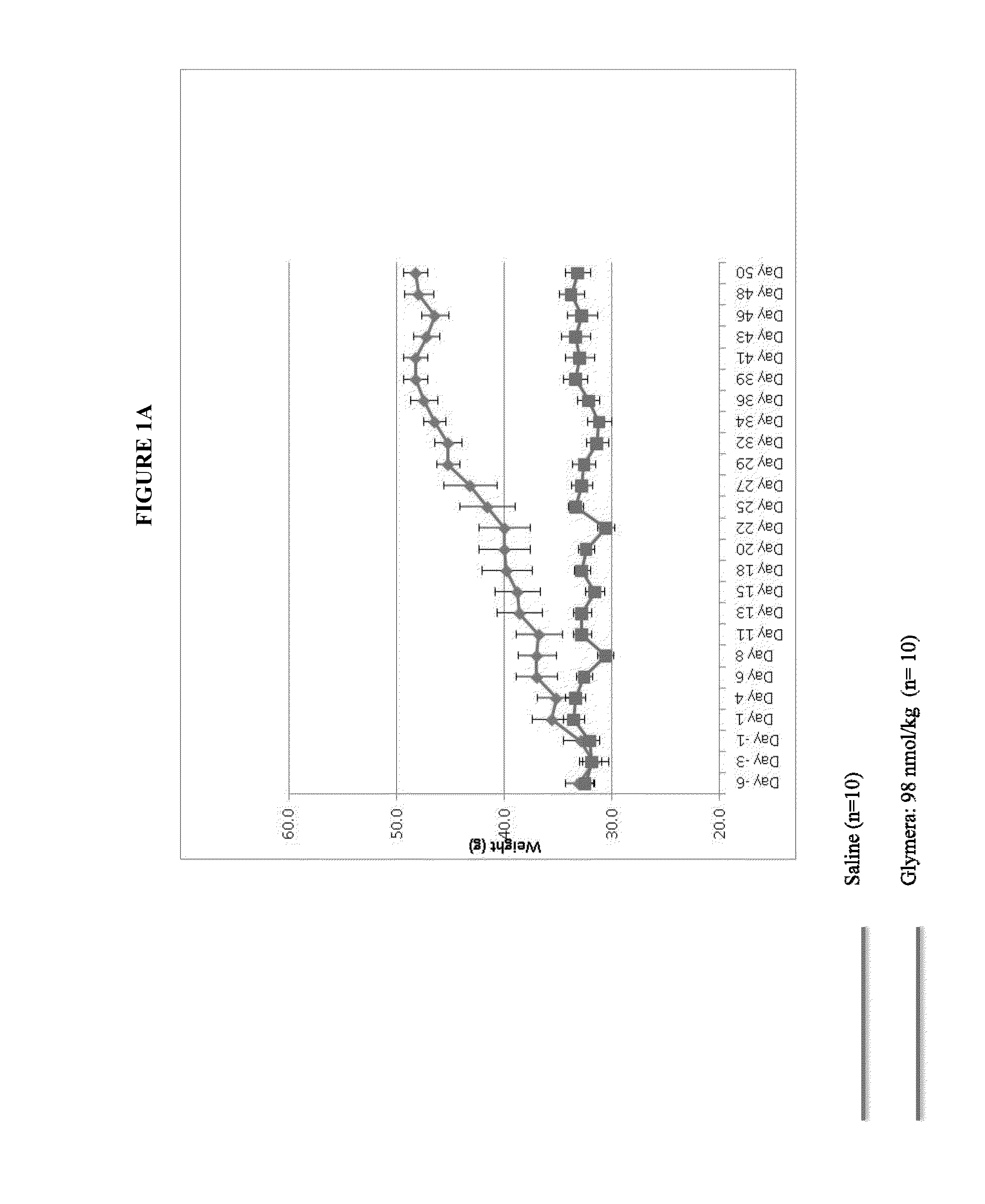 Methods of treatment with glp-1 receptor agonists