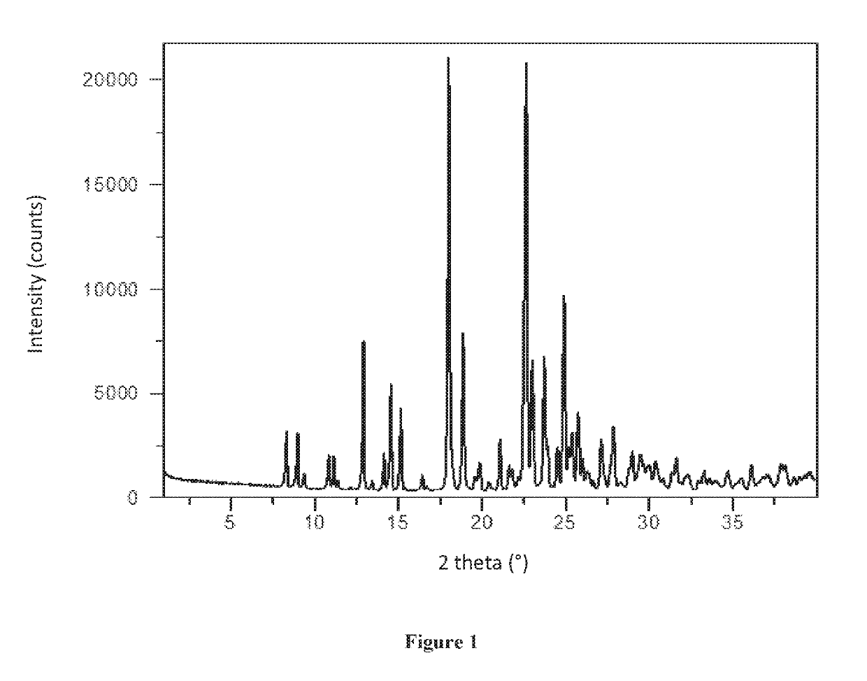 Solid forms of an S-Nitrosoglutathione reductase inhibitor