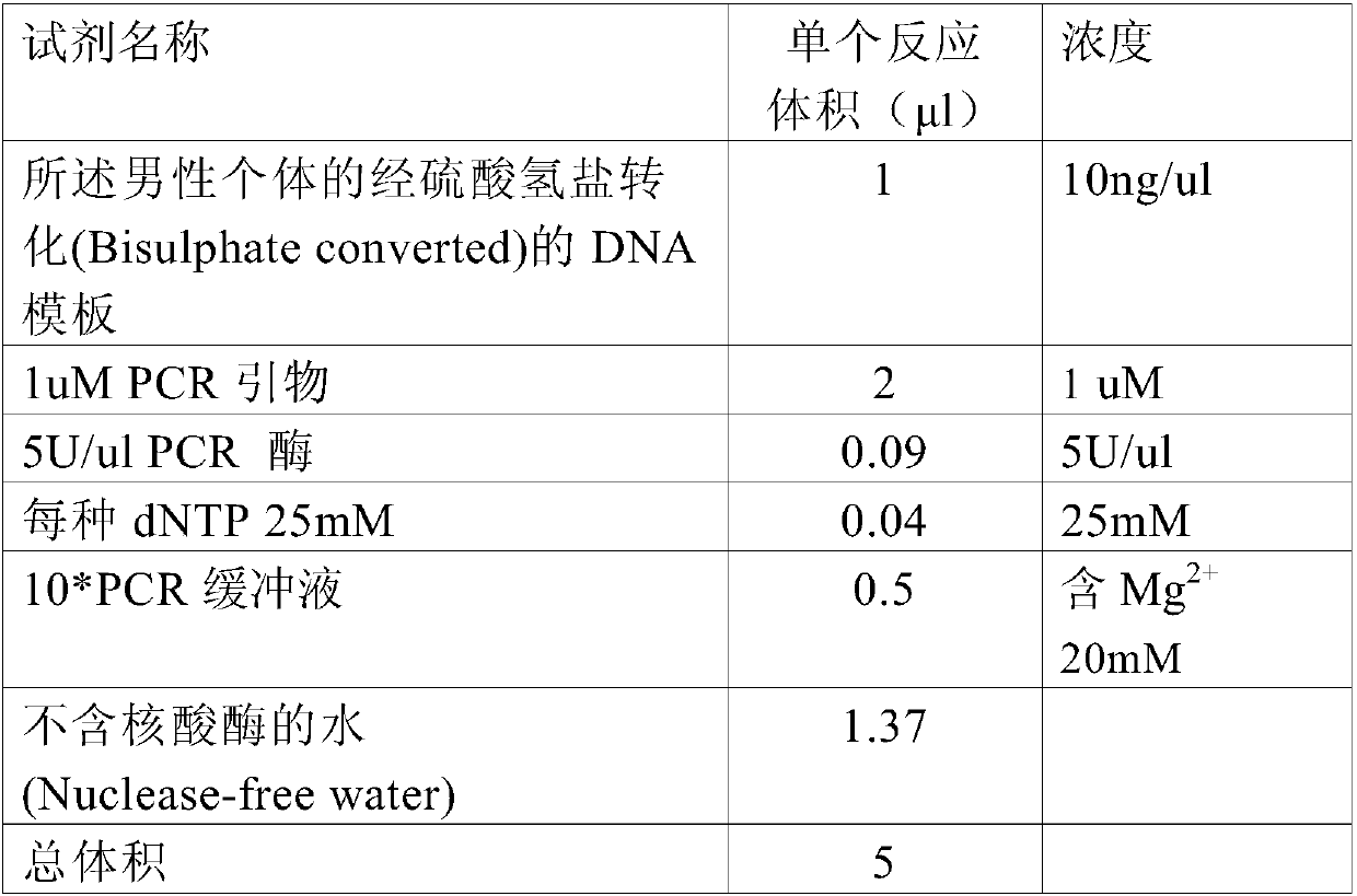 Method and system for acquiring age of male individual in Chinese population