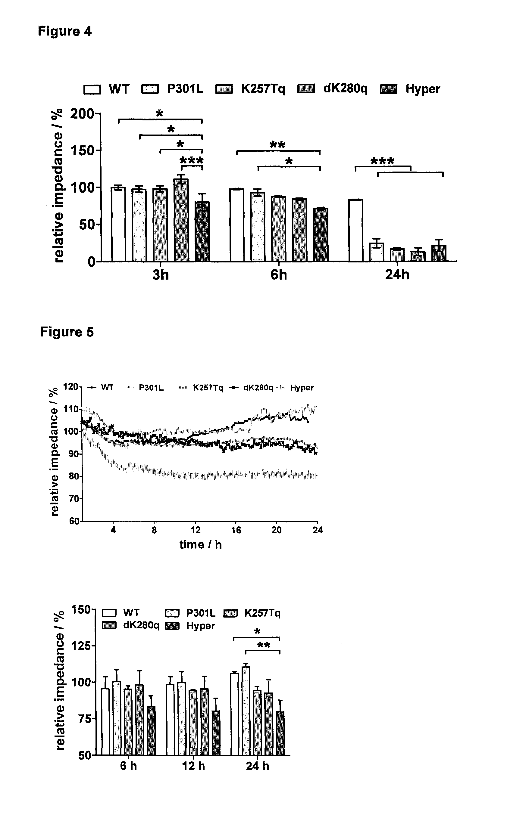 Polymutant tau protein variants and their use for recapitulating human tauopathies