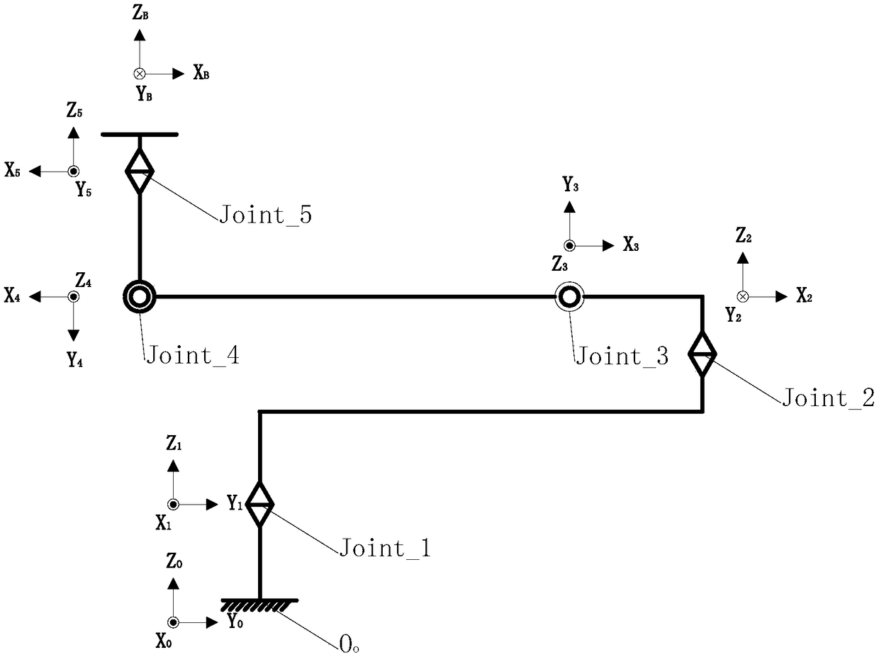 Inverse solution engineering and trajectory planning algorithm for five-axis treatment table