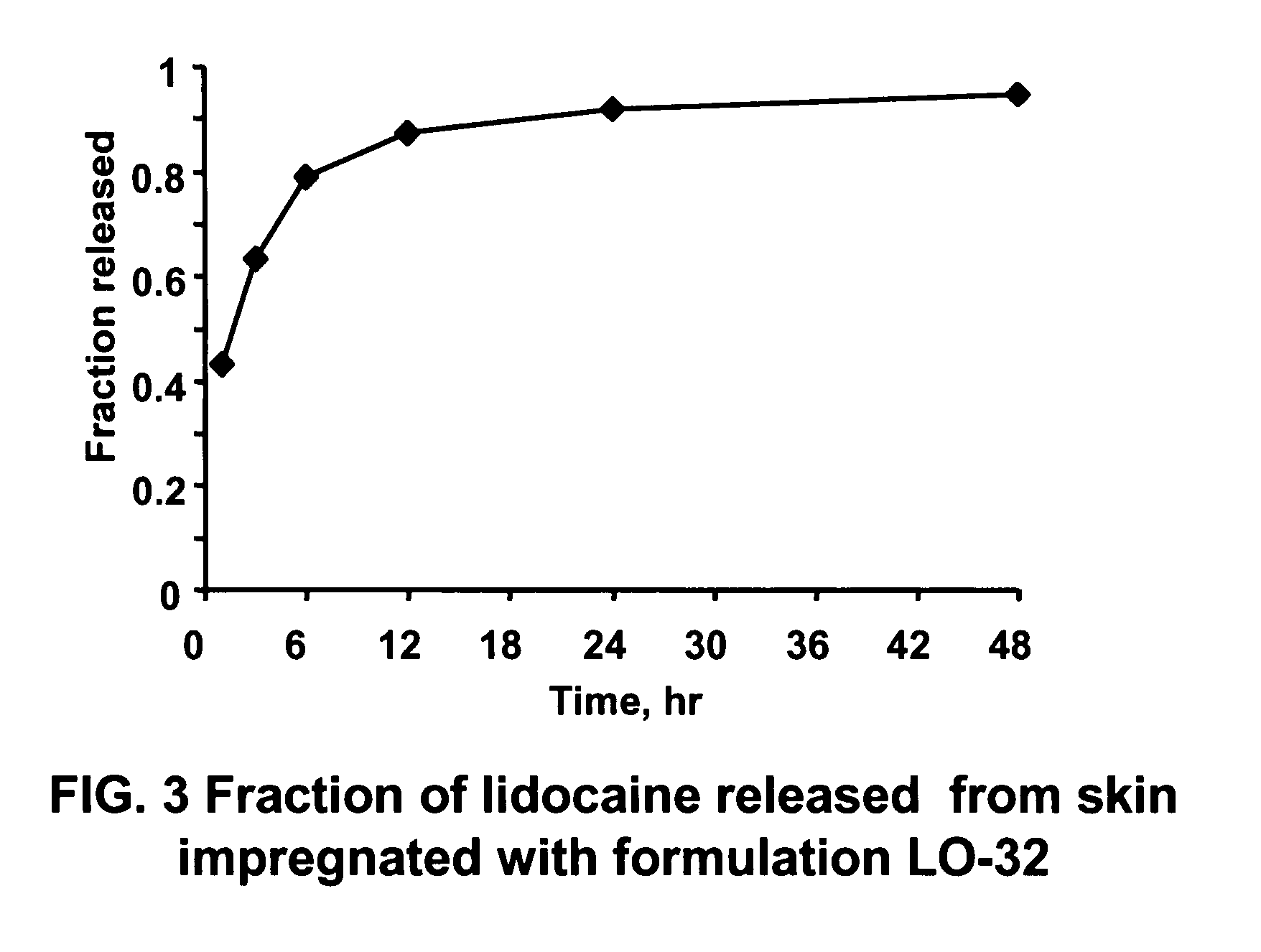 Linker-Based Lecithin Microemulsion Delivery Vehicles
