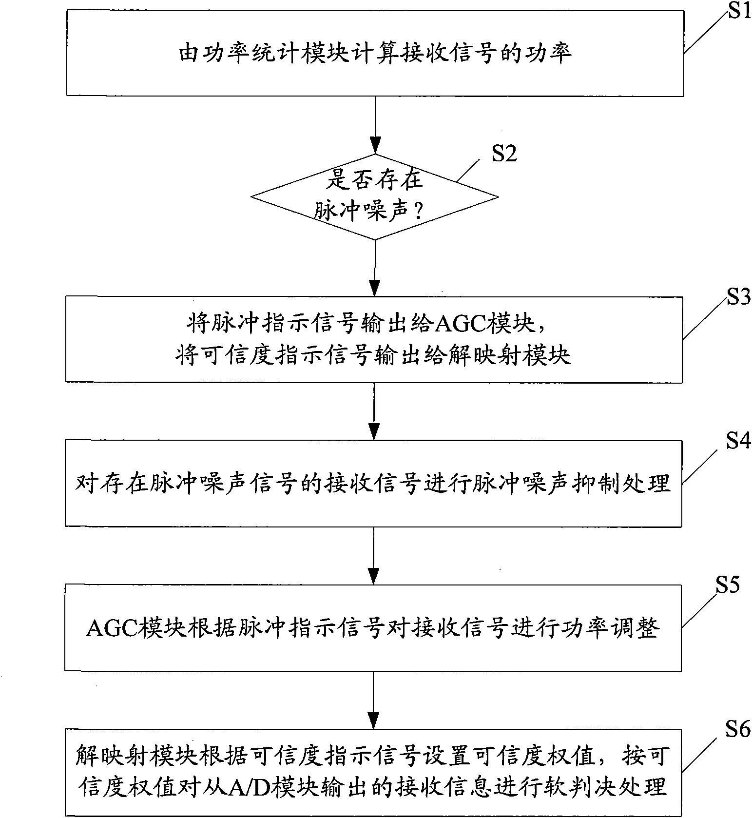 Impulse noise suppression and demapping soft decision method and system in multi-carrier system