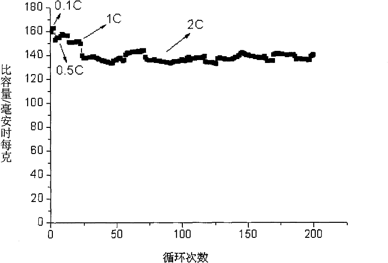 Method for preparing lithium ferrous phosphate