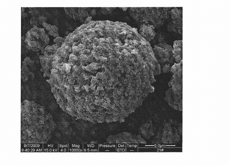 Method for preparing lithium ferrous phosphate