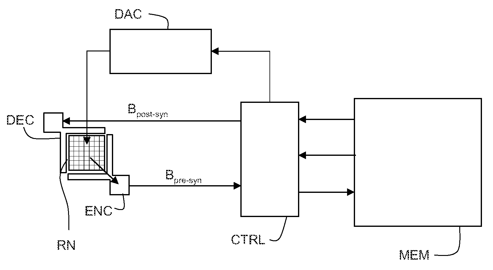 Electronic circuit with neuromorphic architecture