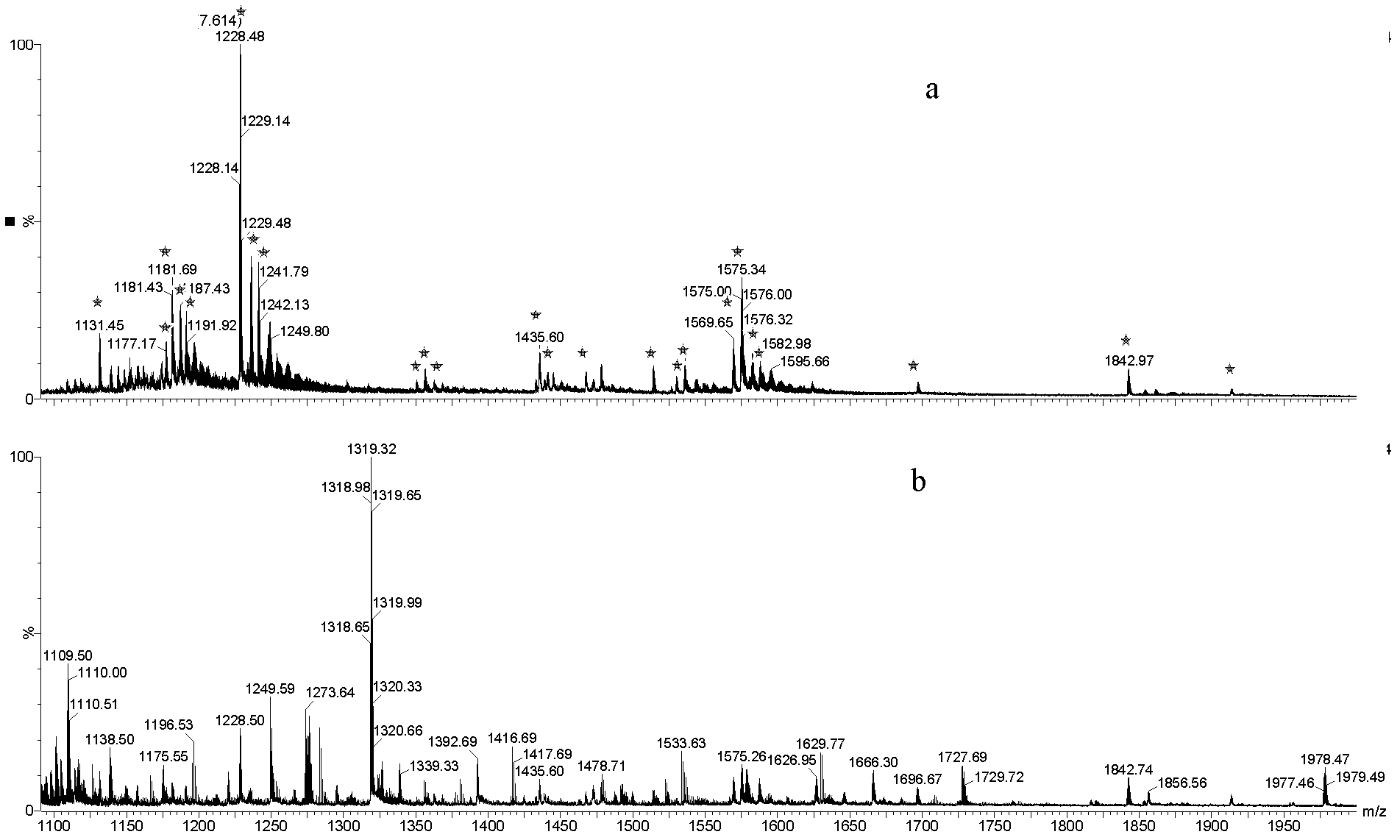 Universal method for enriching glycopeptides by metallic oxide