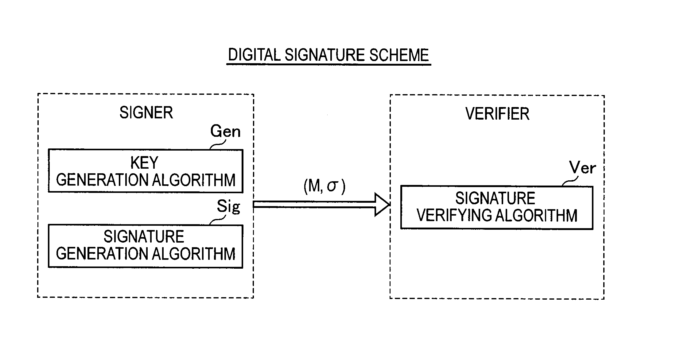 Signature verification apparatus, signature verification method, program, and recording medium