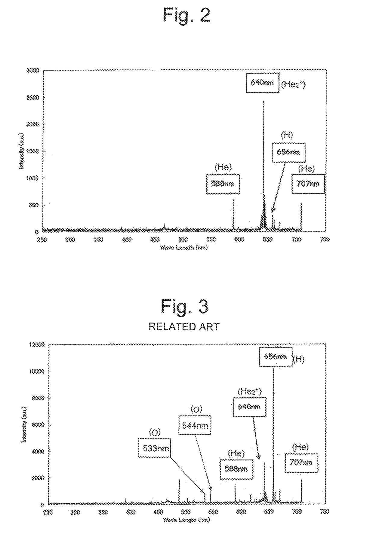 Discharge ionization current detector and tuning method for the same