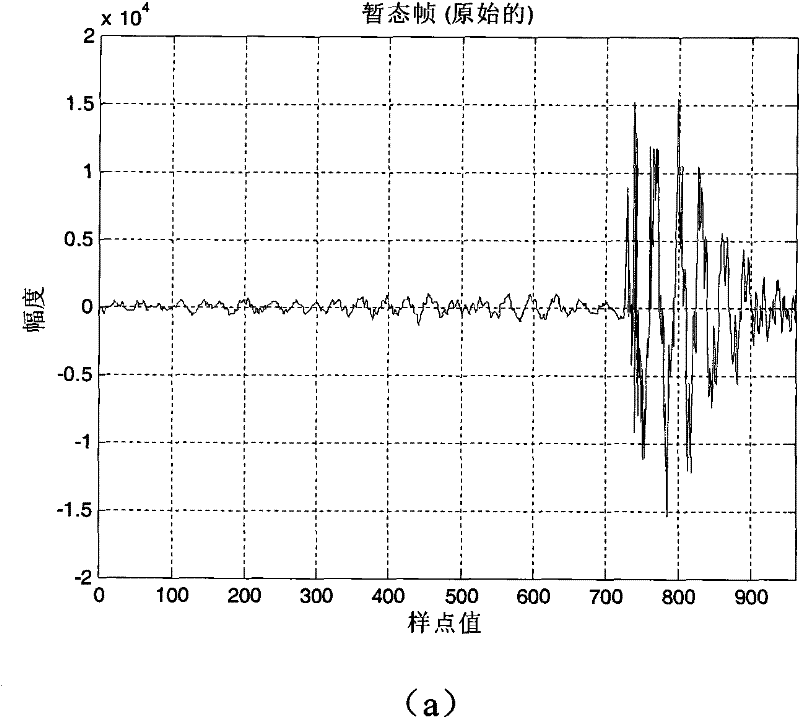 Method for inhibiting pre-echoes of audio transient signals by utilizing frequency domain filtering post-processing