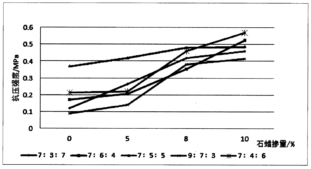 Analog simulation material of water-resisting layer in fluid-structure interaction and preparation method of analog simulation material