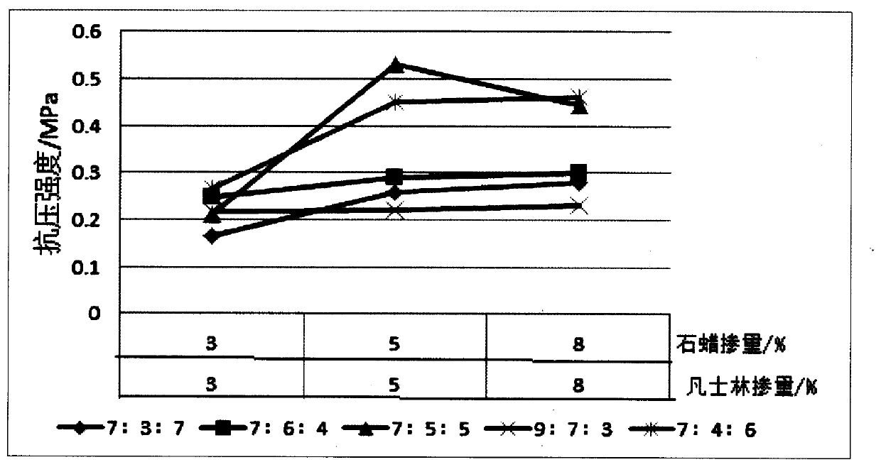 Analog simulation material of water-resisting layer in fluid-structure interaction and preparation method of analog simulation material