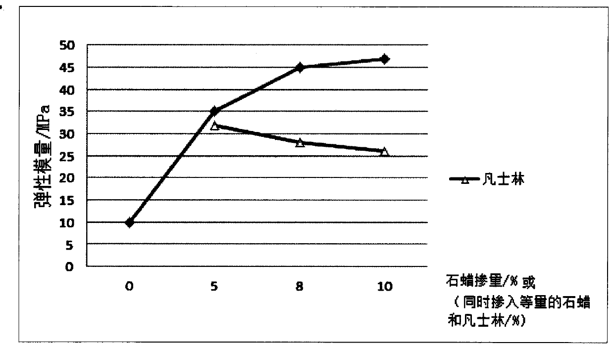 Analog simulation material of water-resisting layer in fluid-structure interaction and preparation method of analog simulation material