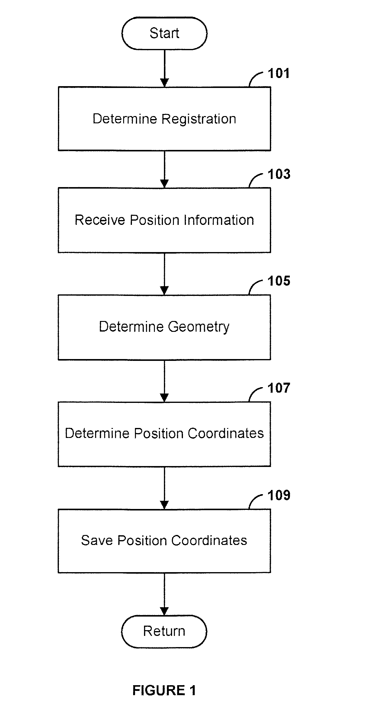 System and method for determining geo-location(s) in images