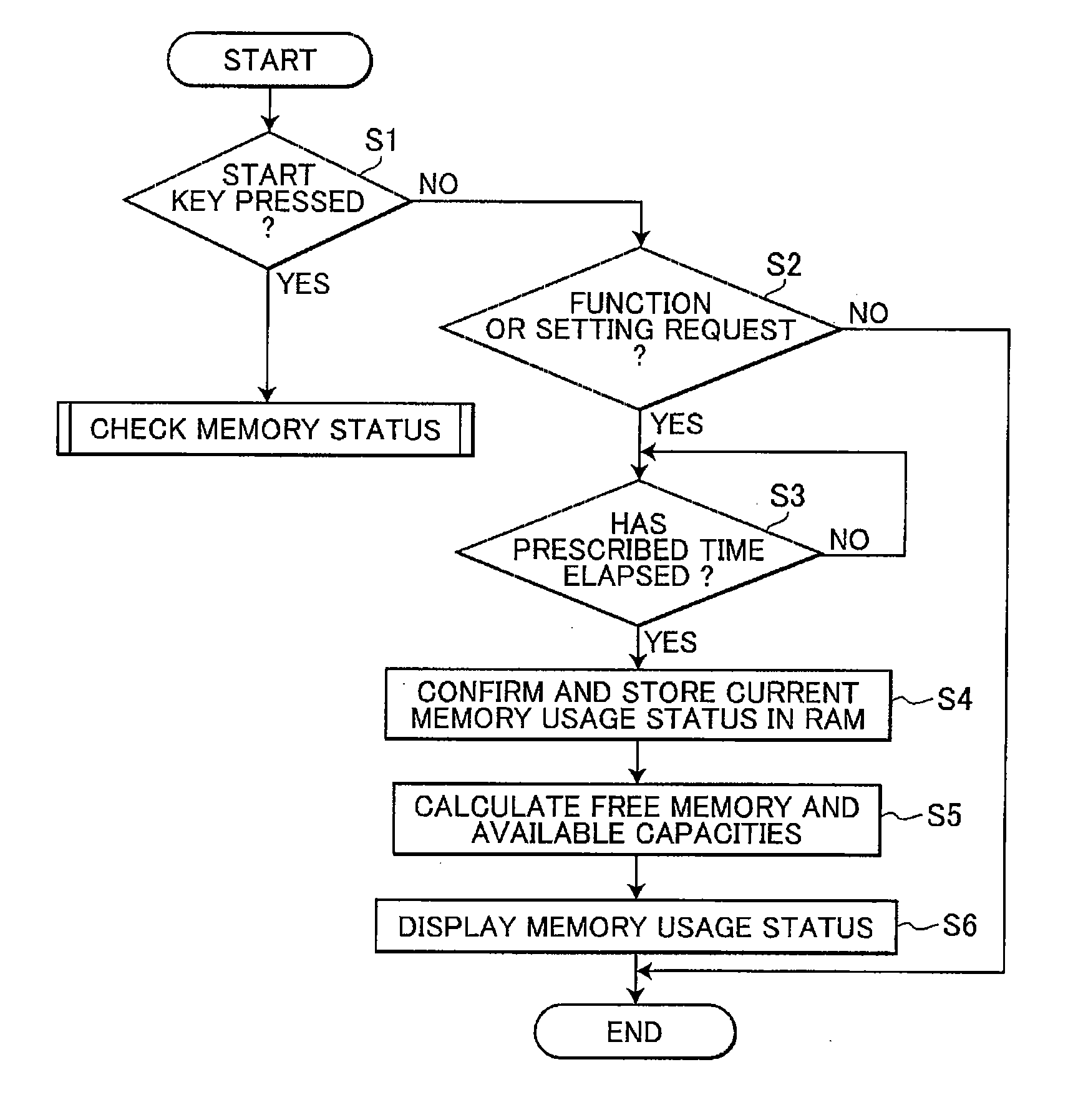 Image-Processing Device