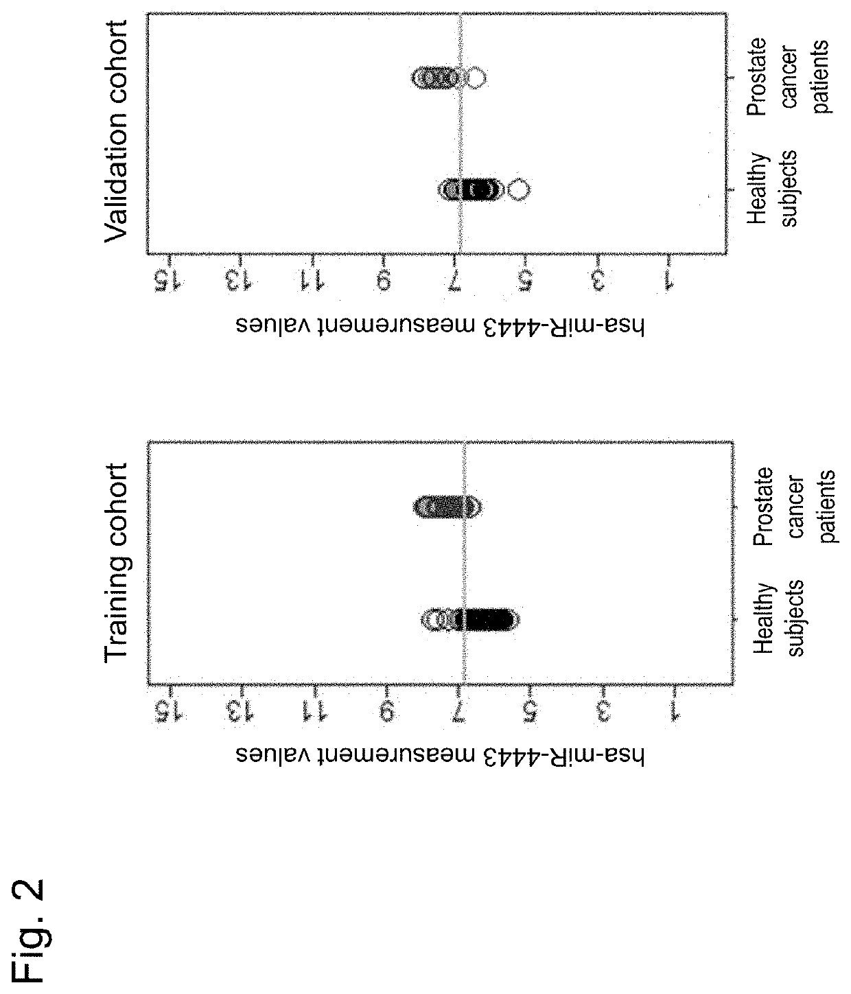 Prostate cancer detection kit or device, and detection method