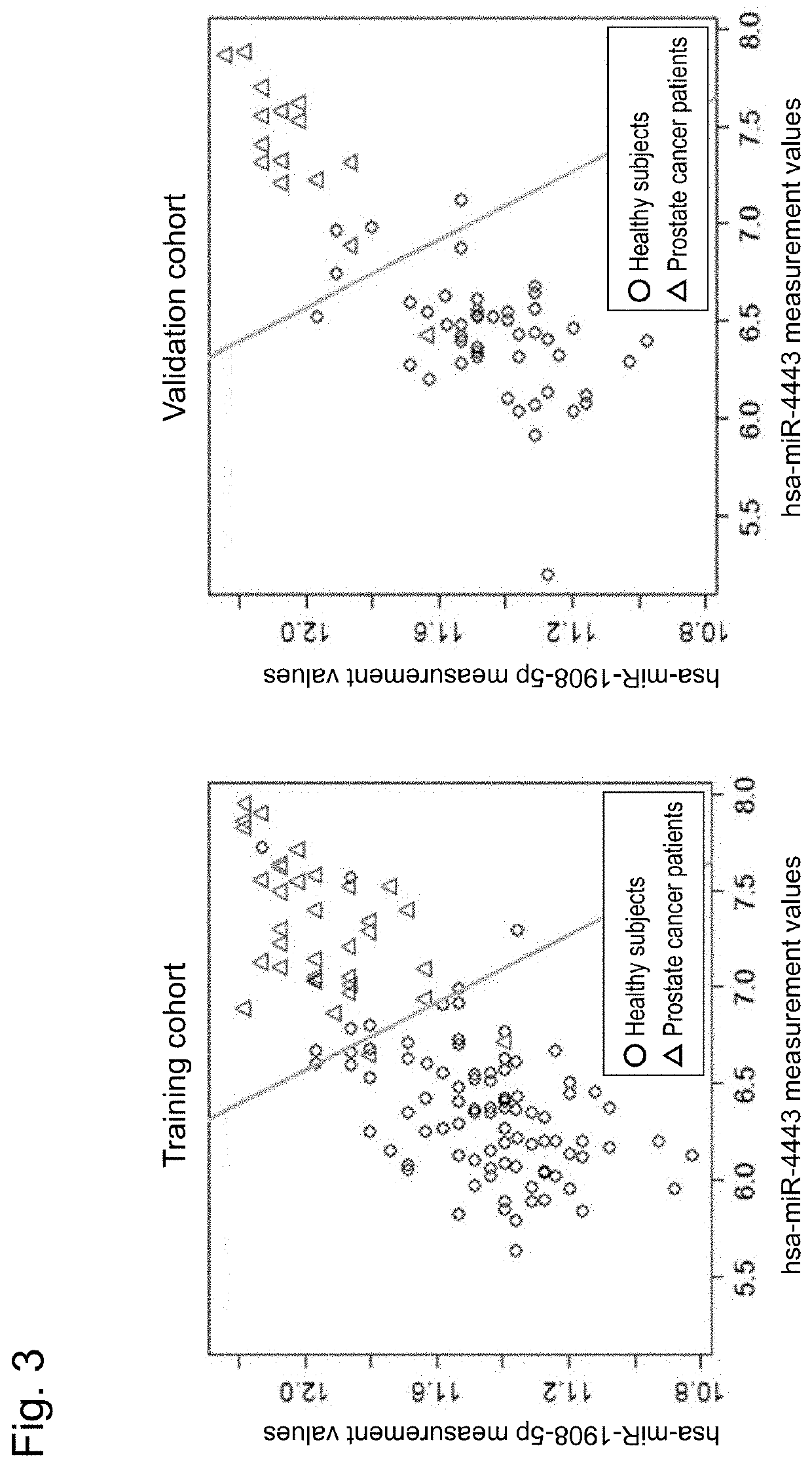 Prostate cancer detection kit or device, and detection method