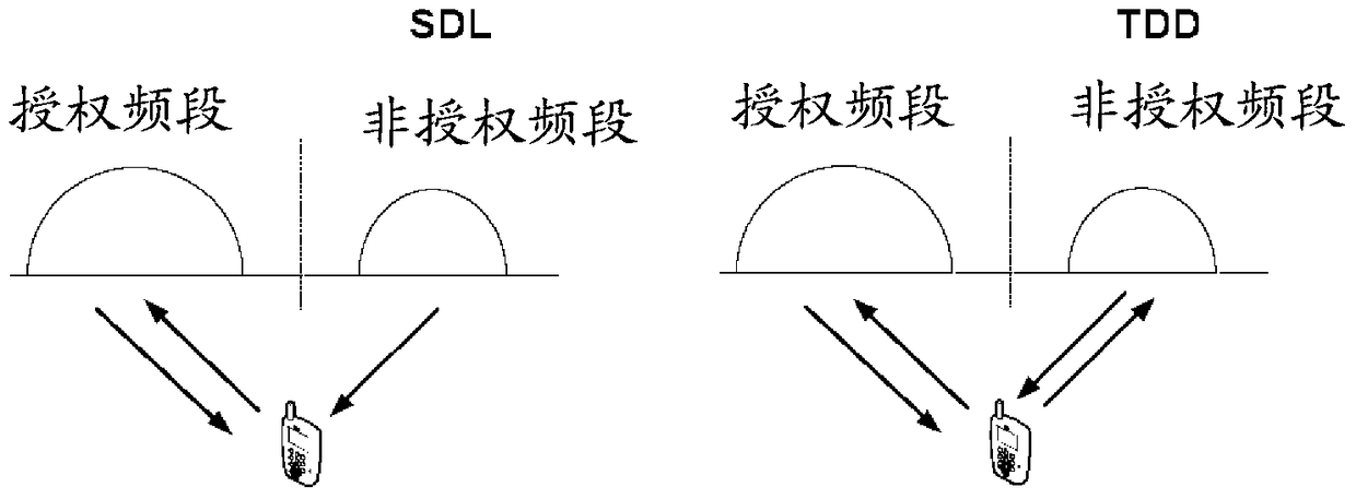 Method for adjusting channel occupancy probability, adjusting system and equipment