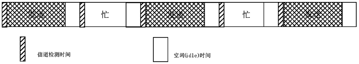 Method for adjusting channel occupancy probability, adjusting system and equipment