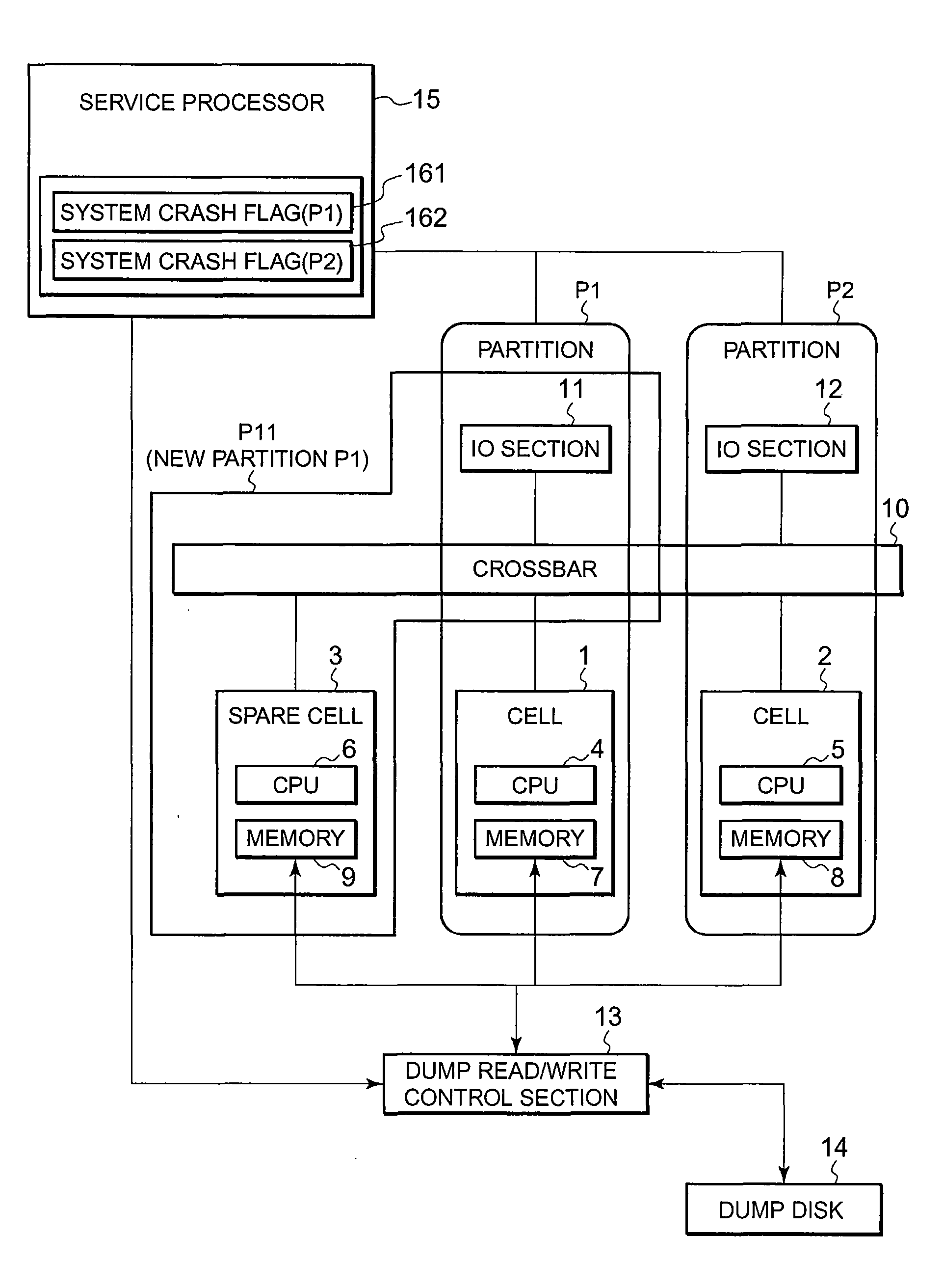 Memory dump method, computer system, and memory dump program
