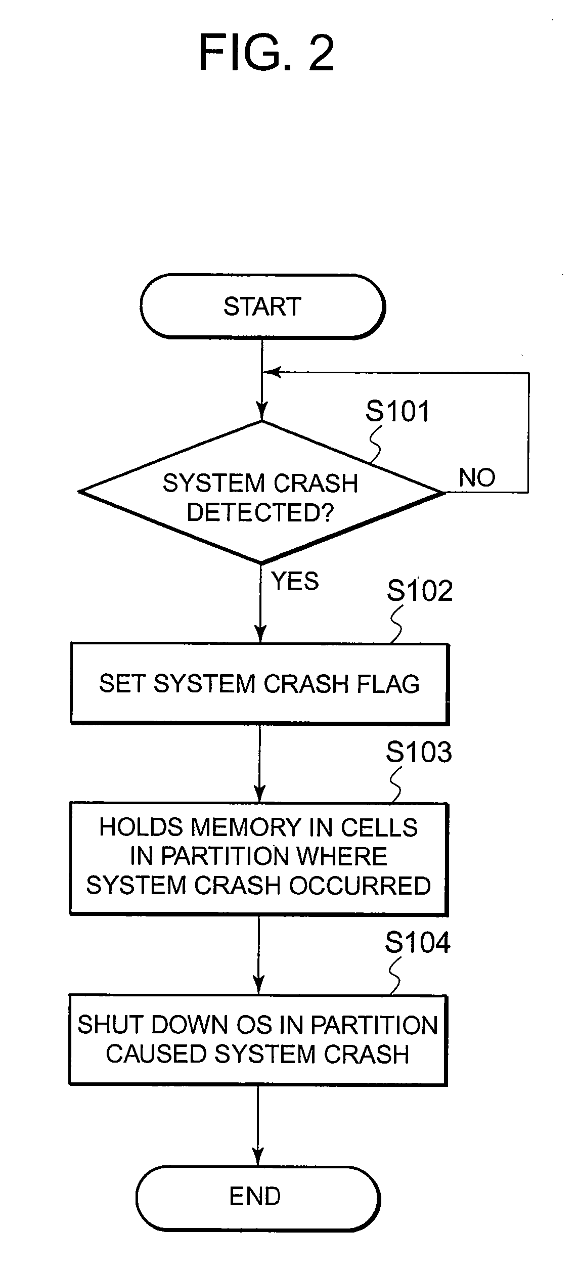 Memory dump method, computer system, and memory dump program