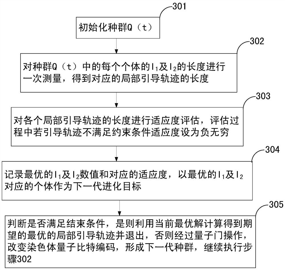 Local guidance trajectory planning method and device for tractor automatic driving system