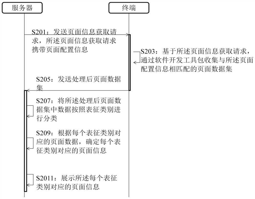 Page information display method and system and storage medium