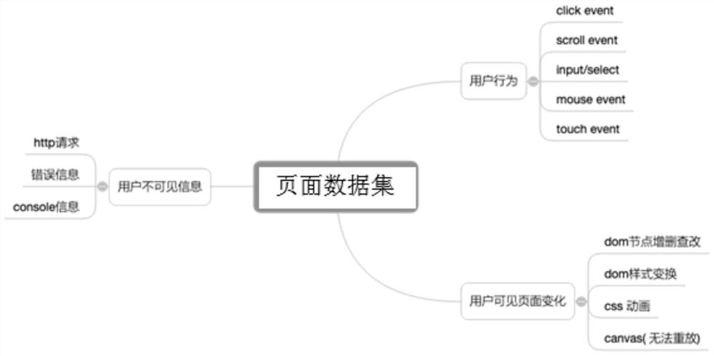 Page information display method and system and storage medium