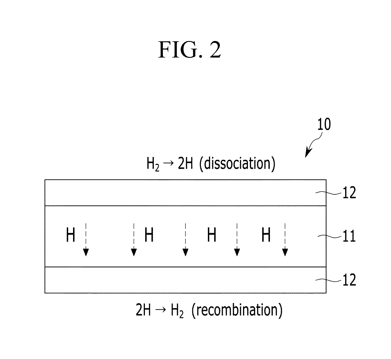 Separation membrane, method of manufacture thereof, and apparatus including the separation membrane
